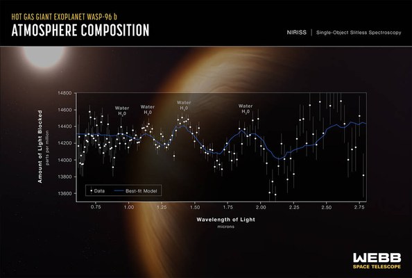 WASP-96b_spectrum_(JWST)