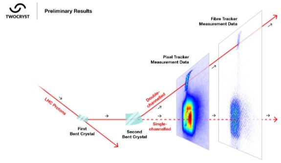 fisica delle particelle