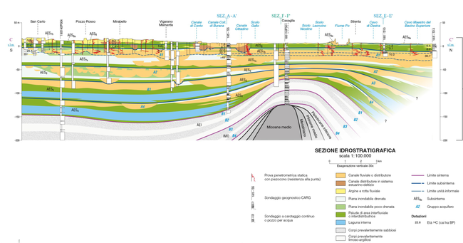profilo idrostatigrafico profilo idrostatigrafico
